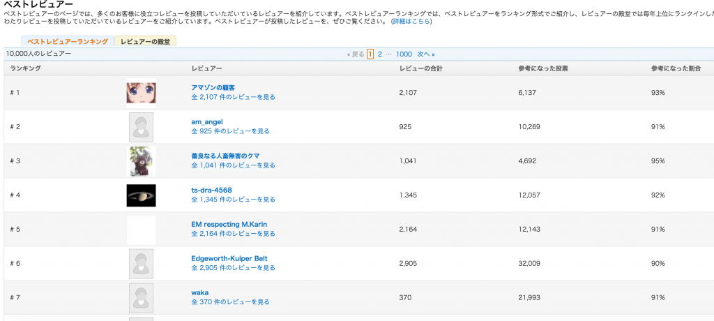 ベストレビュアーの画像