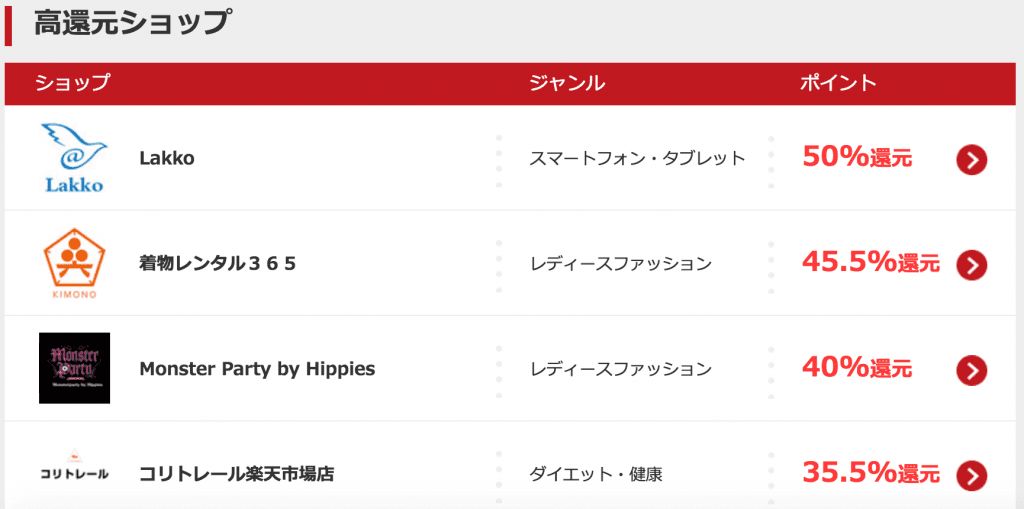高還元ショップ一覧でポイント還元率を表示した画面