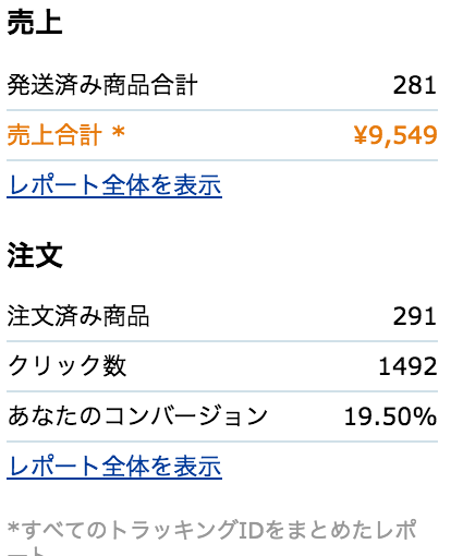 amazon-aso