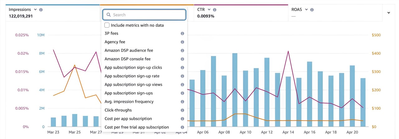 データ分析まとめ