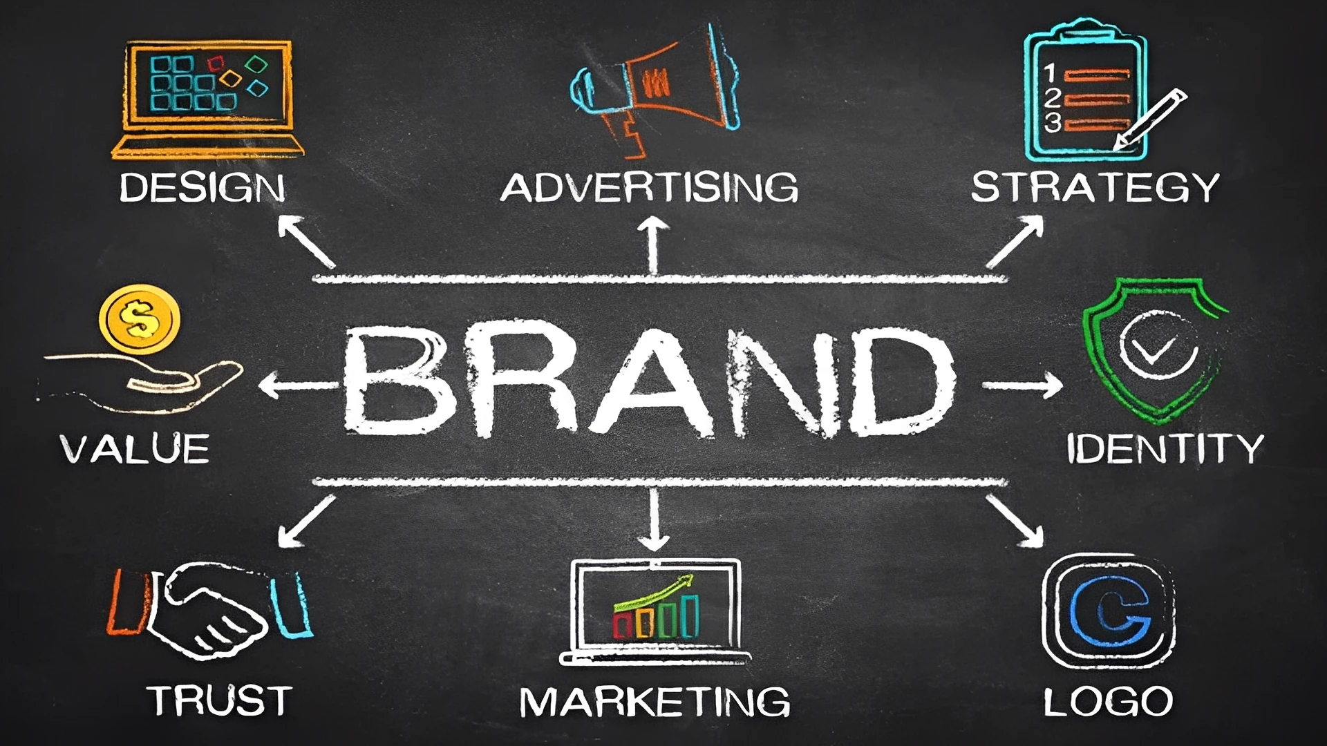 広告最適化のPDCAサイクル