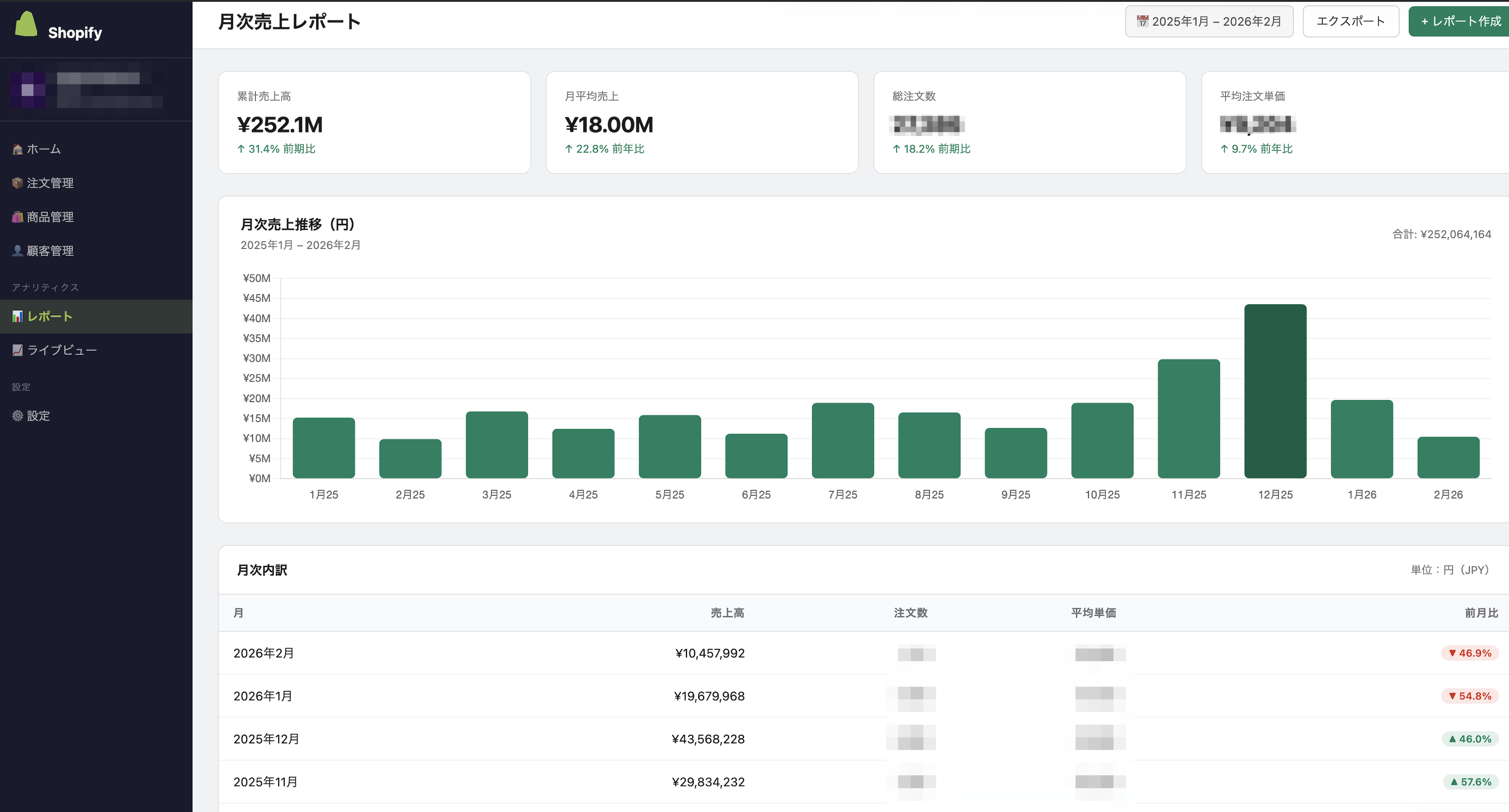 国内EC Shopify売上実績