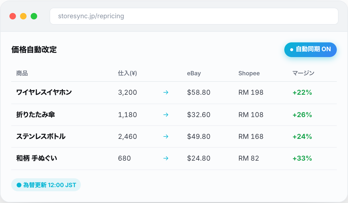 StoreSync 価格自動改定（送料・手数料込みの利益計算）