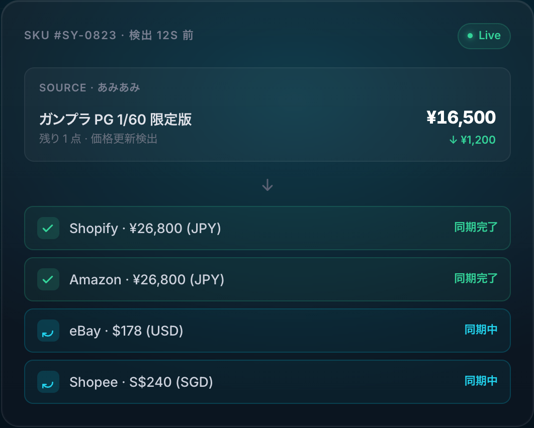 StoreSync 価格・在庫の自動同期