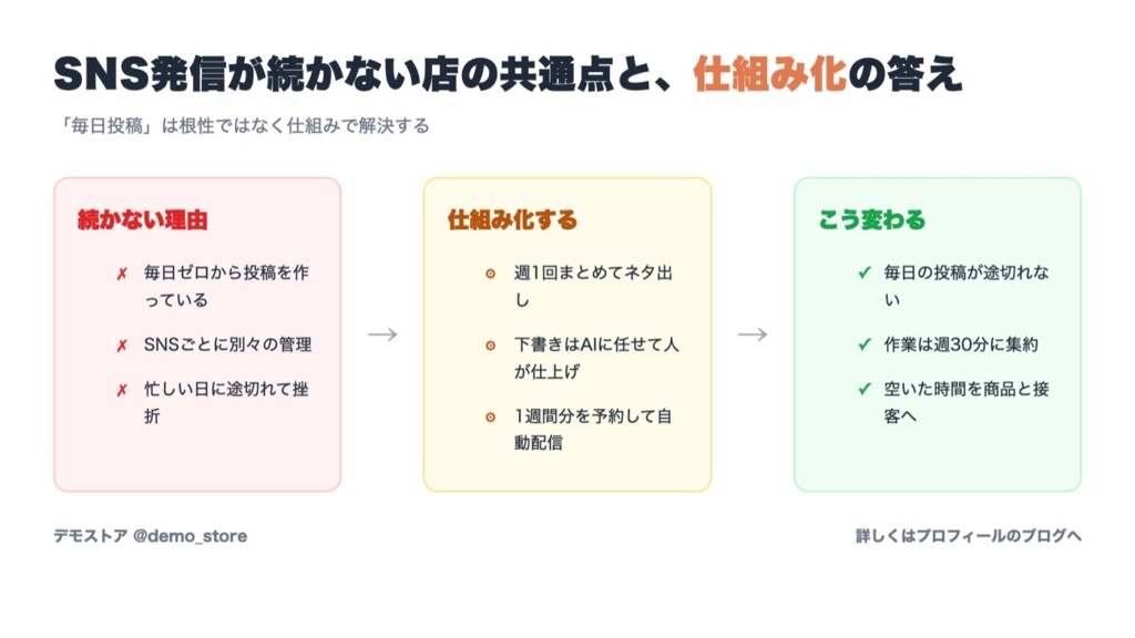 Xの1枚図解投稿の例