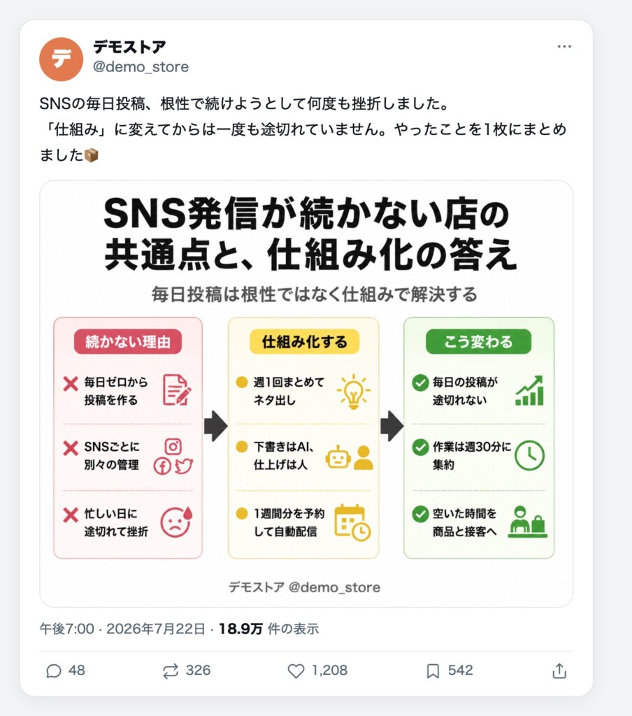 Xでの投稿イメージ。AIが生成した1枚図解を添えたポスト