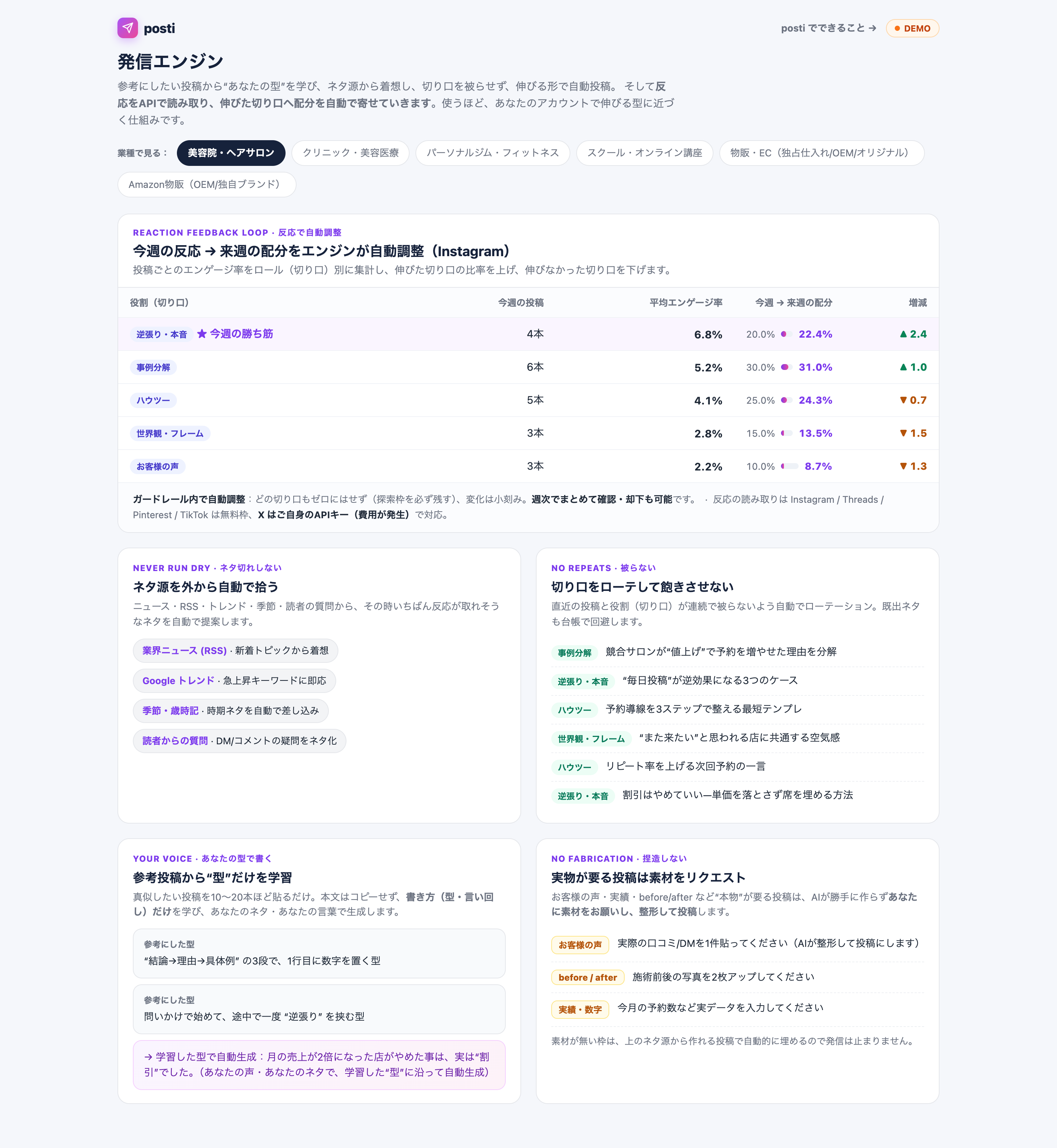 発信エンジン：反応データをもとに、伸びる切り口へ自動で寄せていく（実際の画面）