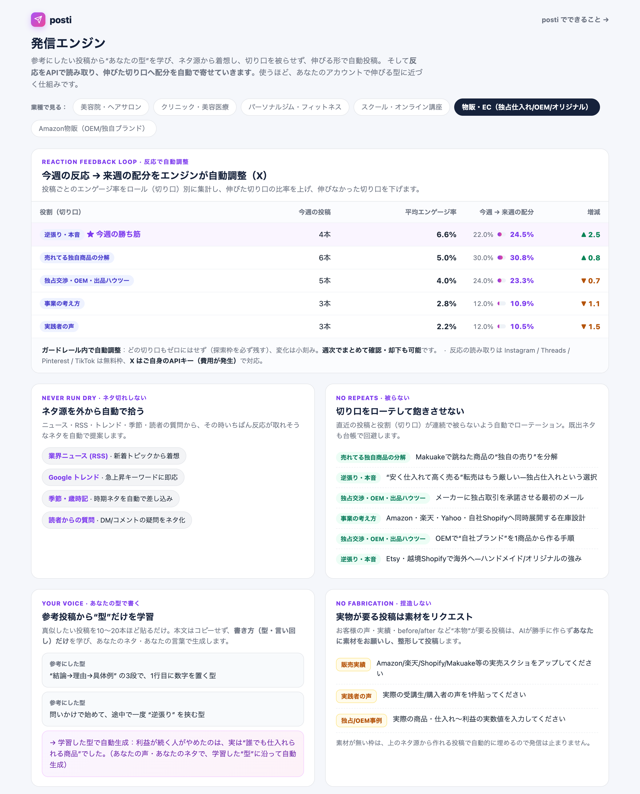 発信エンジン：今週の反応から来週の配分を自動調整（物販の切り口）