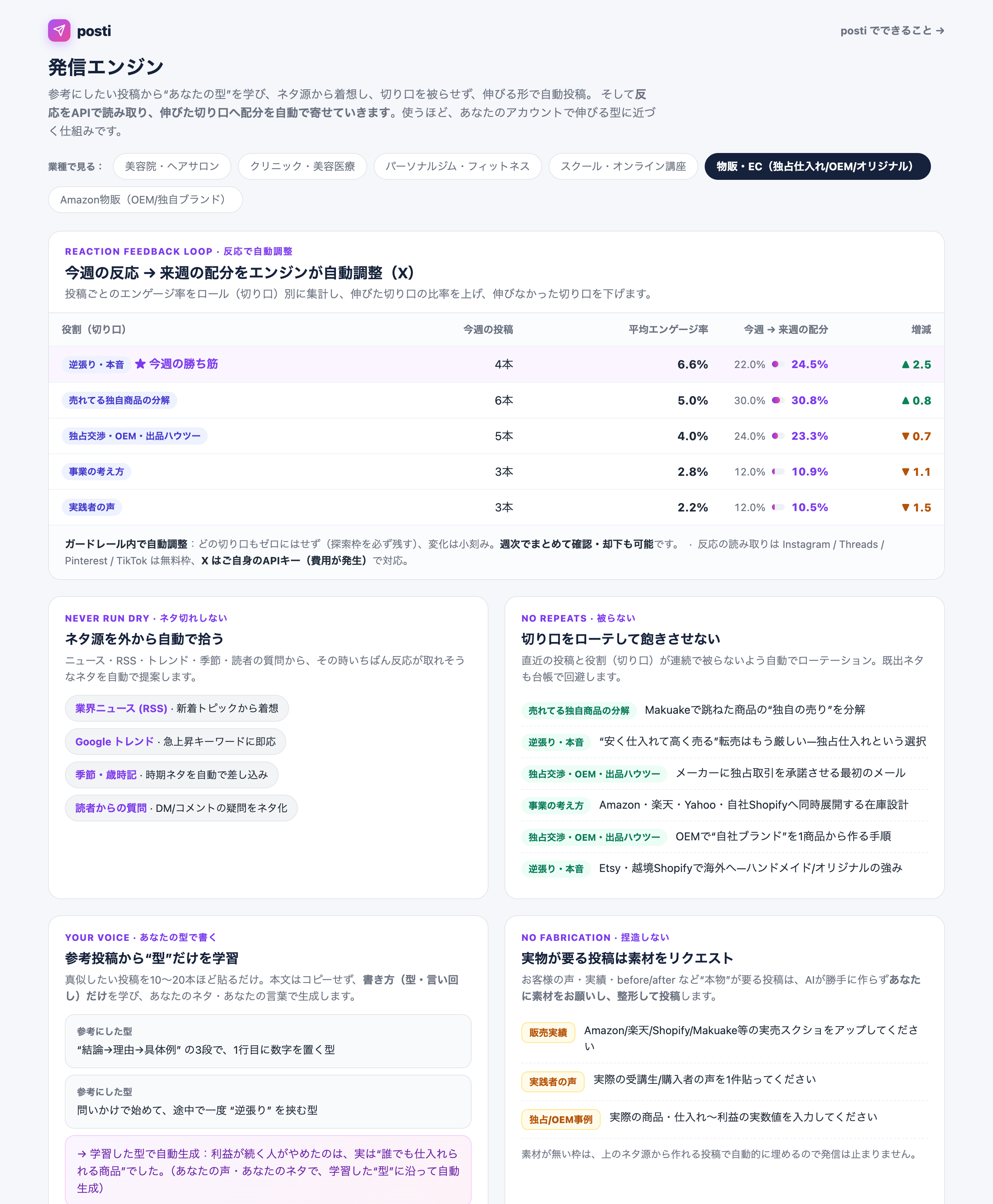 posti 発信エンジン（実画面）：反応を読み取り伸びた切り口へ配分を自動調整