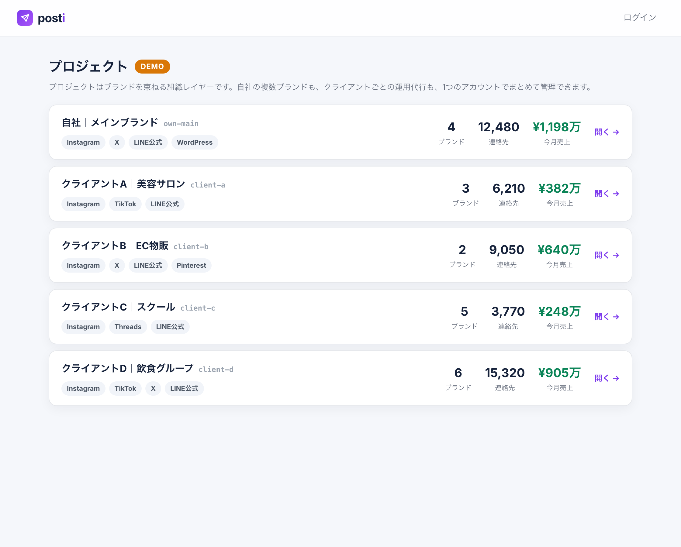 複数プロジェクト管理画面
