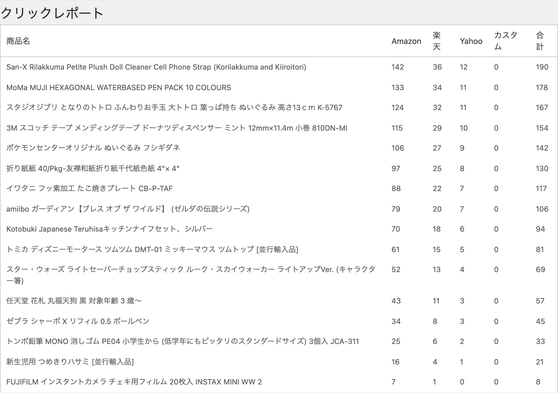 6. クリックレポート